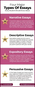 Types Of Essay